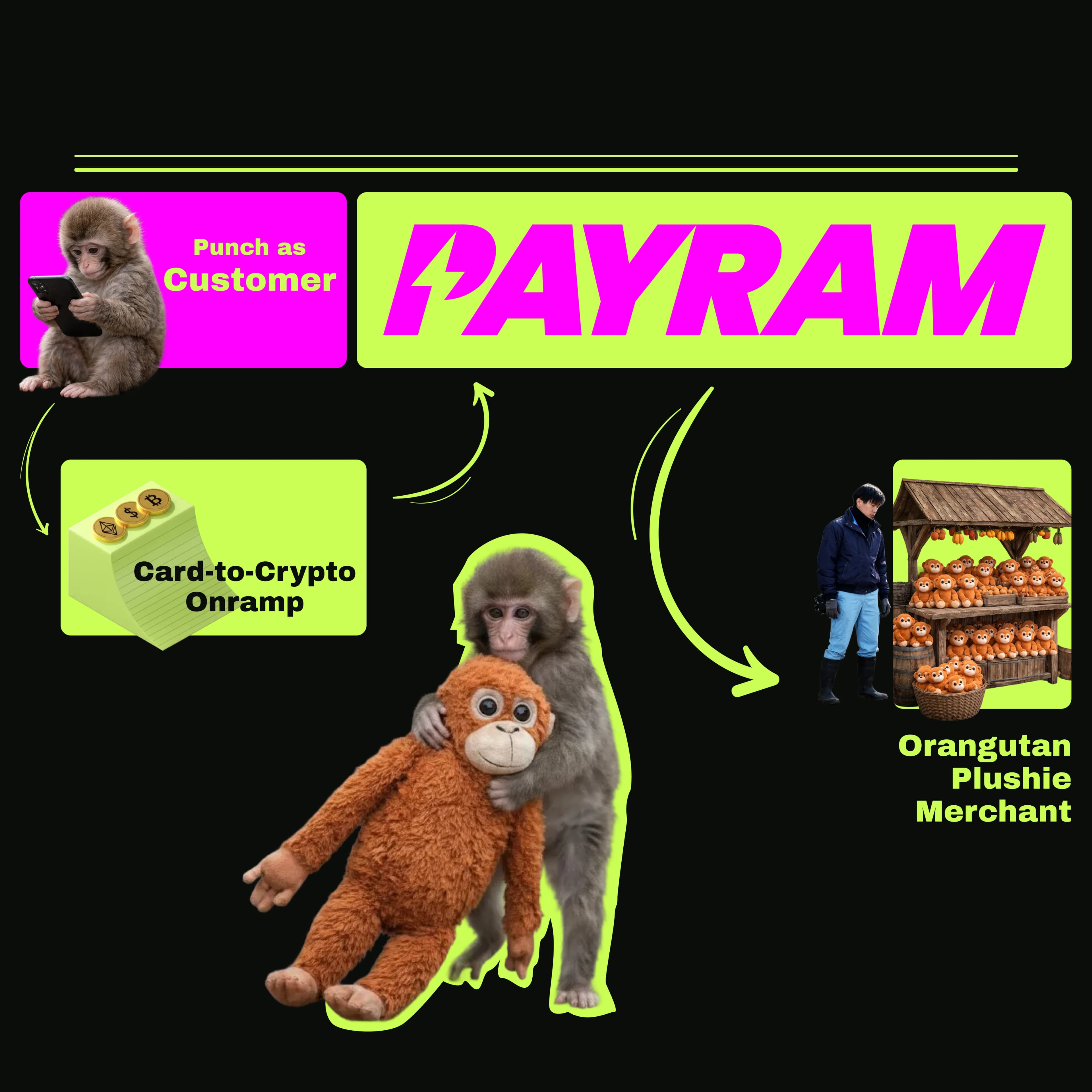 PayRam architecture diagram